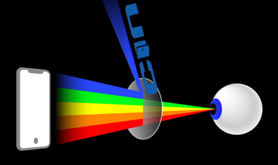 Blue/Green Light & Infrared Filters will Deactivate the Luciferase Power Pack