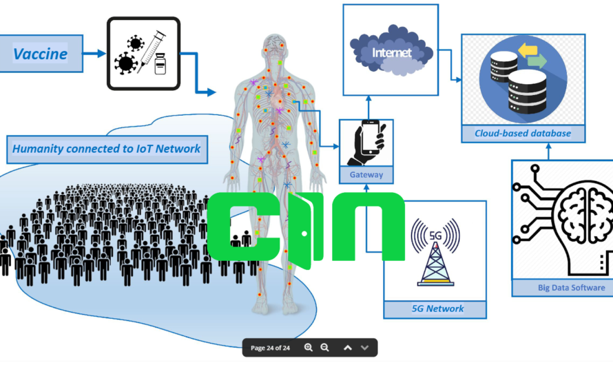 Ian F. Akyildiz developed delivery systems utilizing Clathrin GQD’s for Quantum/Photon based Mind Harvesting.